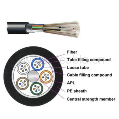 GYTA multi core 4 core single mode duct fiber optic cable for highway construction